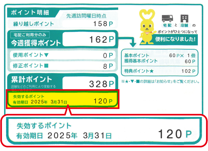 商品お届け票(兼請求書)のポイント明細欄